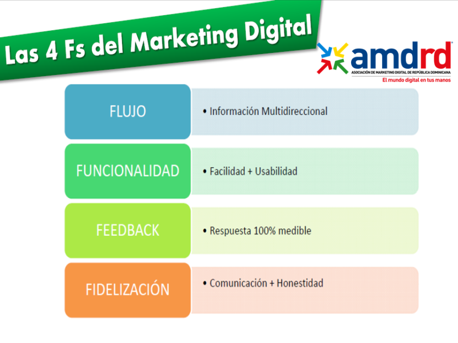 Las 4 F's del Marketing Digital